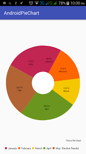Android Pie Chart Using Mpandroid Library Tutorial