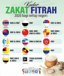 Pembayaran zakat secara online ini turut membantu mereka yang mempunyai kekangan masa yang terhad agar dapat berikut adalah maklumat penting pelaksanaan kutipan zakat fitrah bagi tahun 1441h/2020m Volksstudio Bayar Zakat Fitrah Online Mudah Cepat Dan Facebook