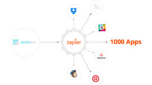 Zoho Crm Crm Integration Appointment Booking App