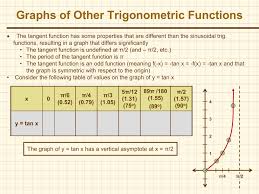 A horizontal asymptote is often considered as a special case of an oblique asymptote. How To S Wiki 88 How To Find Vertical Asymptotes Of Tan