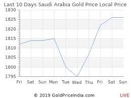 Gold Rate In Saudi Arabia 13 Dec 2019 Gold Price In