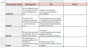Jan 24, 2019 · mailchimp is one of the champions of consistent brand voice, much like slack. How To Create A Brand Voice Template In 4 Easy Steps Ringcentral