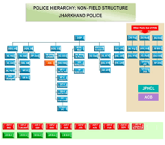 74 Matter Of Fact Indian Court System Flow Chart