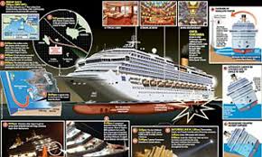Rescue teams removed two dead bodies from the capsized italian cruise ship on tuesday and said another three bodies had also been found. Costa Concordia Accident So What Did Cause The Cruise Ship To Hit The Rocks Daily Mail Online