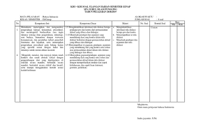 Indonesia smp kelas 7, 8 dan. Kisi Ulangan Kelas 9 Teks Diskusi