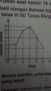Jika anda seorang guru, anda dapat mengelola rekap nilai raport dengan cepat menggunakan rumus dari excel ini. Nilai Rata Rata Dari Diagram Di Samping Adalah Brainly Co Id