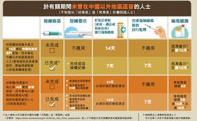 最新更新時間﹕2021 年 2 月 2 日（16：30） 爆發第四波疫情以來，新增確診人數反覆。即將農曆新年，相信抵港人士會碌續增加。政府於去年 12 月表示安排「指定檢疫酒店」名單，作抵港人士的隔離用途，於 1 月 18 日正式公佈第 2 輪的指定檢疫酒店的名單，共有 36 間酒店參與，提供約 10,000 房間. æª¢ç–«é…'åº— ç©ºæˆ¿æ¸›æ¸¯äººå›žå®¶é›£ç½®åœ°æ–‡è¯æ±æ–¹21æ—¥ç´¢7è¬ä»ä¸€æˆ¿é›£æ±‚ é¦™æ¸¯01 ç¤¾æœƒæ–°èž
