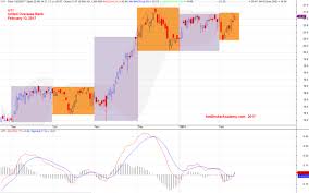 Singapore Stock Analysis Uob Bank Stock Amibrokeracademy Com