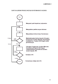 Bengkel penggunaan google apps ( google doc / drive )dalam pengurusan organisasi disediakan oleh: No Siri No Fail Pindaan 11 Jpabkp548112 002009
