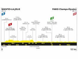 Here is everything to know about the race in 2021, including a full schedule of stages, a map of the route and more. Tour De Francia Etapa 21 Mantes La Jolie