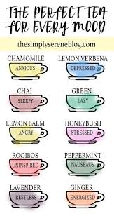 Inspired By The Early Spring But Firmly Grounded February Urban Gypzy In 2020 Tea Remedies Healthy Drinks Tea Benefits