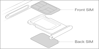 There are two types of iphones in the markets now. How To Use Dual Sim On Iphone With Two Nano Sim Cards