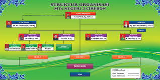 Berikut adalah struktur organisasi mts negeri ngemplak sleman yogyakarta. Struktur Organisasi Mtsn 3 Cirebon