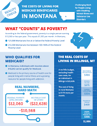 news resources behavioral health alliance of montana