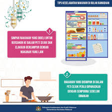 Tandakan () bagi pernyataan yang betul dan (x) bagi pernyataan yang salah.1 jangan. Bahagian Keselamatan Dan Kualiti Makanan Bkkmputrajaya Twitter