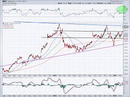 35 True Wal Mart Stock Chart