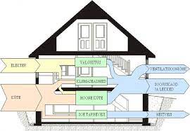 In ancient rome, the domus (plural domūs, genitive domūs or domī) was the type of town house occupied by the upper classes and some wealthy freedmen during the republican and imperial eras. Estonia House Energy Balance Sankey Diagrams