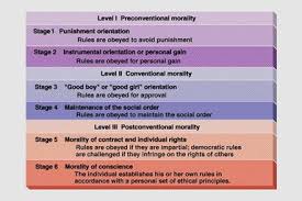 interpersonal relationship common sense