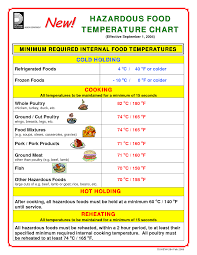 food safe cooking temperature chart art printable images