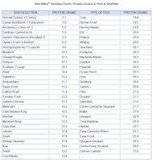 Protein Content Foods Online Charts Collection