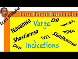 Varga Divisional Charts Indications In Vedic Astrology