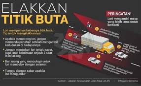 Elakkan Titik Buta Infographic Info Poster