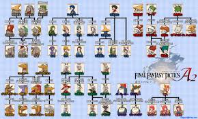 job chart final fantasy tactics a2 grimoire of the rift