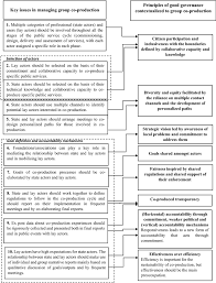 While the world bank has focused on stabilization and state reforms that overwhelmingly focused on civil service retrenchment and privatization for a long period. Managing Co Production And Enhancing Good Governance Principles Insights From Two Case Studies Springerlink