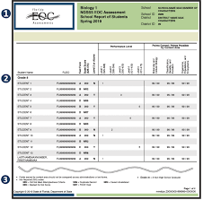 105.3 40.8 +63.3 biology 1 eoc assessment sample questions. Https Www Fldoe Org Core Fileparse Php 5663 Urlt Underngsss Eoc 2019 Pdf