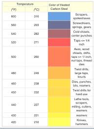 metal temperature chart futurenuns info