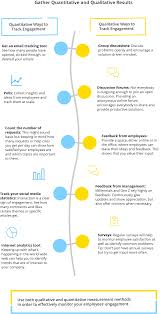 11 Ideas How To Rethink Internal Communications And Boost Your Employee Engagement Employee Engagement Internal Communications Improve Employee Engagement