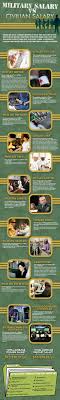 Military Vs Civilian Salary Infographic Military Jobs Carbon Footprint Infographic