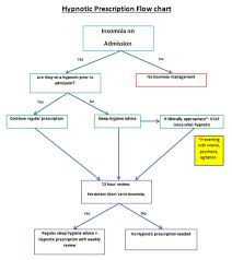 Maybe you would like to learn more about one of these? Sep British Journal Of Medical Practitioners