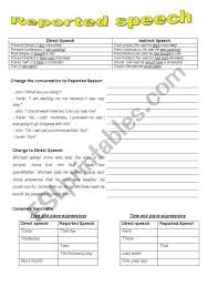 Reported Speech Esl Worksheet By Iciarrio
