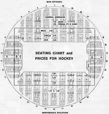 Eastern Hockey League Arenas