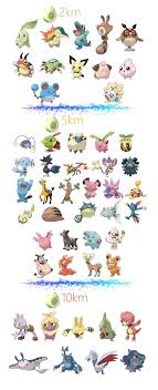 Pin On Pokemon Go
