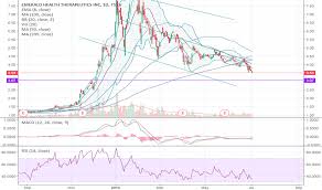 Emh Stock Price And Chart Tsxv Emh Tradingview