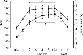 The pulse oximeter must be lightweight (less than 1 kg. Physiological Response To The Six Minute Walk Test In Pulmonary Arterial Hypertension European Respiratory Society