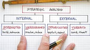 The paper analyzes the advantages and disadvantages of swot, analyzes the key contents and important conditions of swot analysis model, after summarizing the analysis of the samples, this. What Is Swot Analysis Business Management Analysis