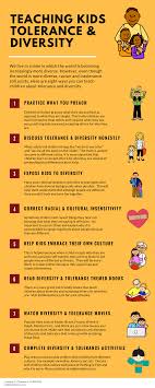 Teaching Children About Tolerance And Diversity Kiddie Matters Diversity Activities Multicultural Activities Teaching Tolerance