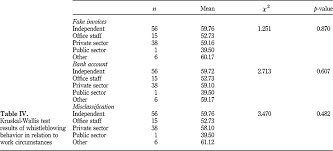 The denomination 607 for this year has been used since the early medieval period, when the anno domini calendar era became the prevalent method in europe for naming years. An Empirical Research About Whistleblowing Behavior In Accounting Context Emerald Insight