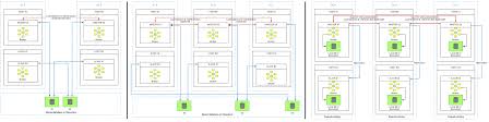 We use camel and activemq (and talend esb as well). Architecting Messaging Solutions With Apache Activemq Artemis Red Hat Developer