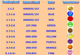 Library Media Center Ar Color Coded Reading Ranges