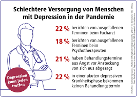 The new restrictions are expected to remain in place at least till january 10. 2021 Stiftung Deutsche Depressionshilfe