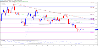 Aud Usd Rate Outlook Hinges On Rba Amid Bets For 25bp Rate