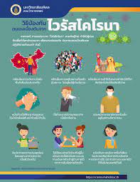 ความรู้เรื่องวัคซีนป้องกันโรคโควิด 19 สำหรับอาสาสมัครสาธารณสุขประจำหมู่บ้าน ความรู้ที่จำเป็นสำหรับ อสม. à¸§ à¸˜ à¸› à¸­à¸‡à¸ à¸™à¸•à¸™à¹€à¸­à¸‡à¹€à¸š à¸­à¸‡à¸• à¸™à¸ˆà¸²à¸à¹„à¸§à¸£ à¸ªà¹‚à¸„à¹‚à¸£à¸™à¸² Library Infographic