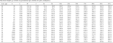 gestational age gender and parity specific centile charts