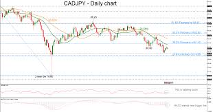 technical analysis cad jpy remains in a bearish phase