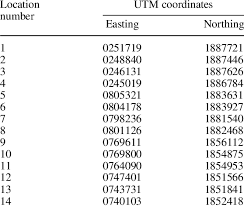 The academic year comprises 2 semesters, january to june and july to december. Universal Transverse Mercator Utm Coordinates Of The 14 Section Download Table