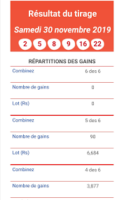 Loto® c'est 3 tirages par semaine à 2 millions d'euros minimum. Facebook